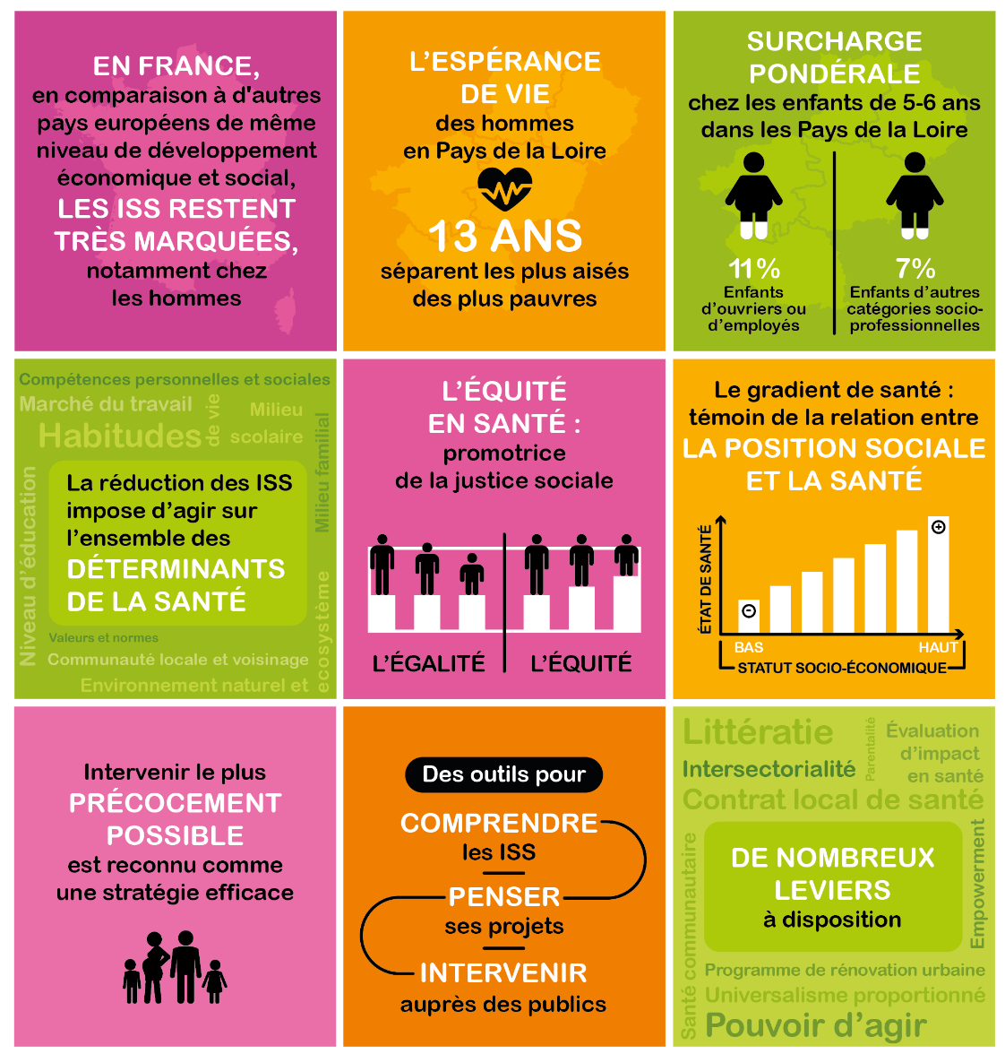 POrte-Clés Santé ISS.png