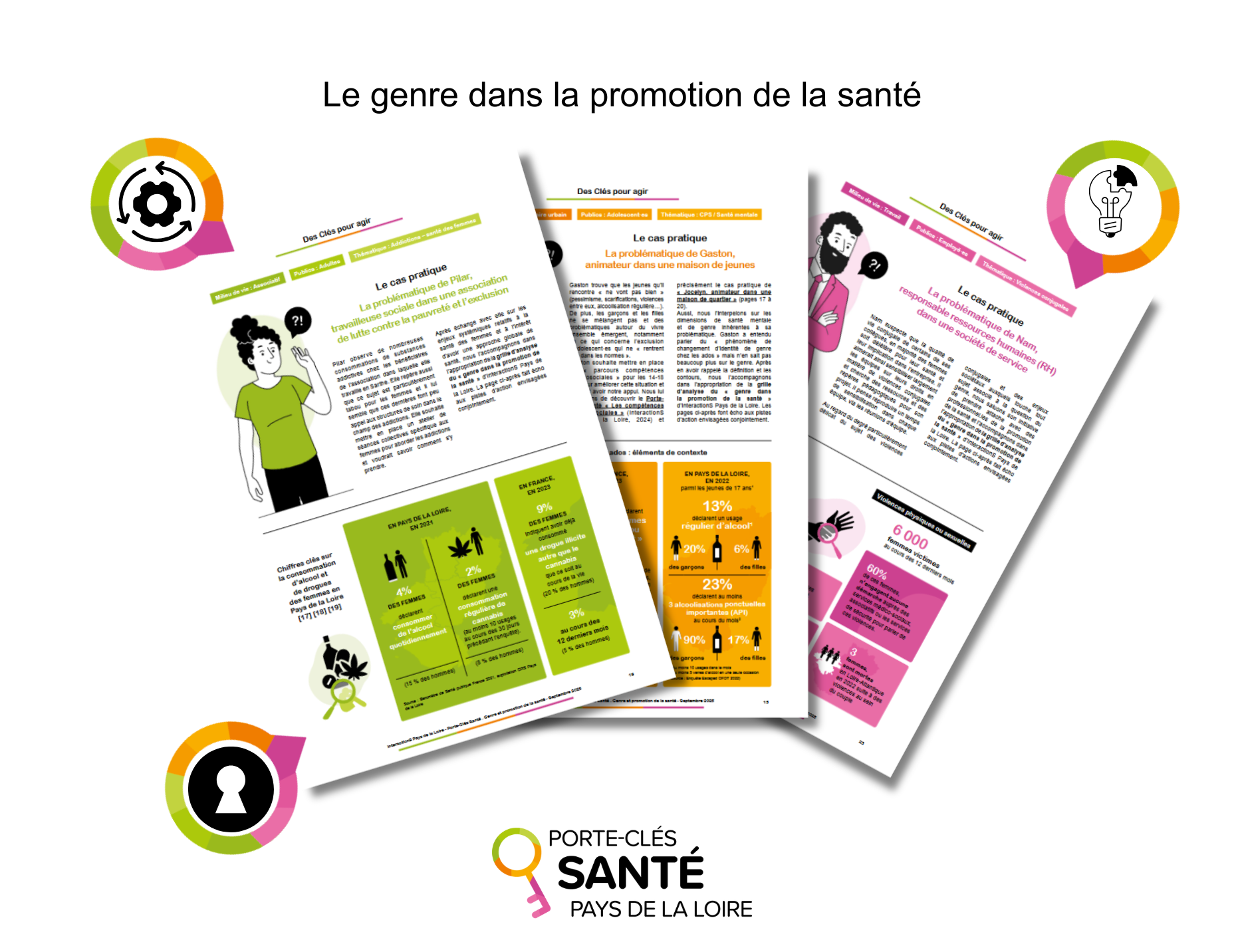 Porte-Clés Santé Genre Porte-Clés Santé Genre